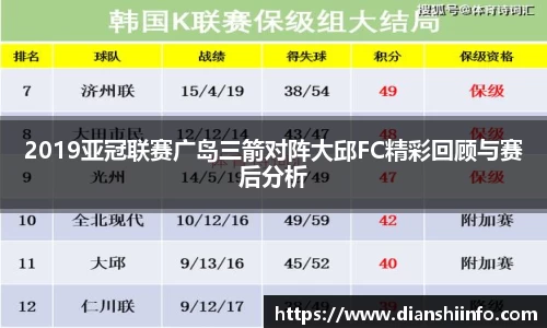 2019亚冠联赛广岛三箭对阵大邱FC精彩回顾与赛后分析