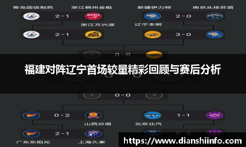 福建对阵辽宁首场较量精彩回顾与赛后分析